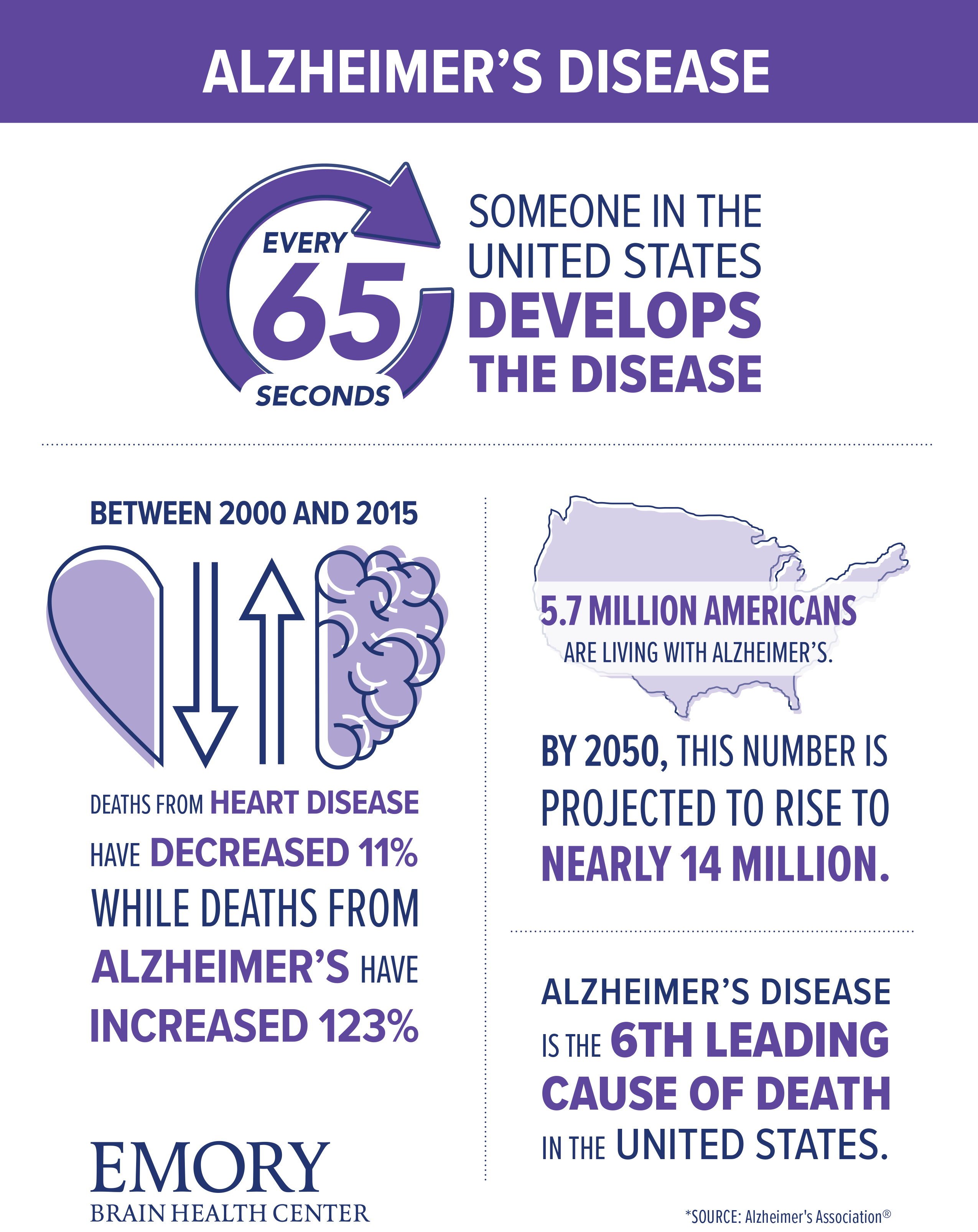 alzheimers disease foundation