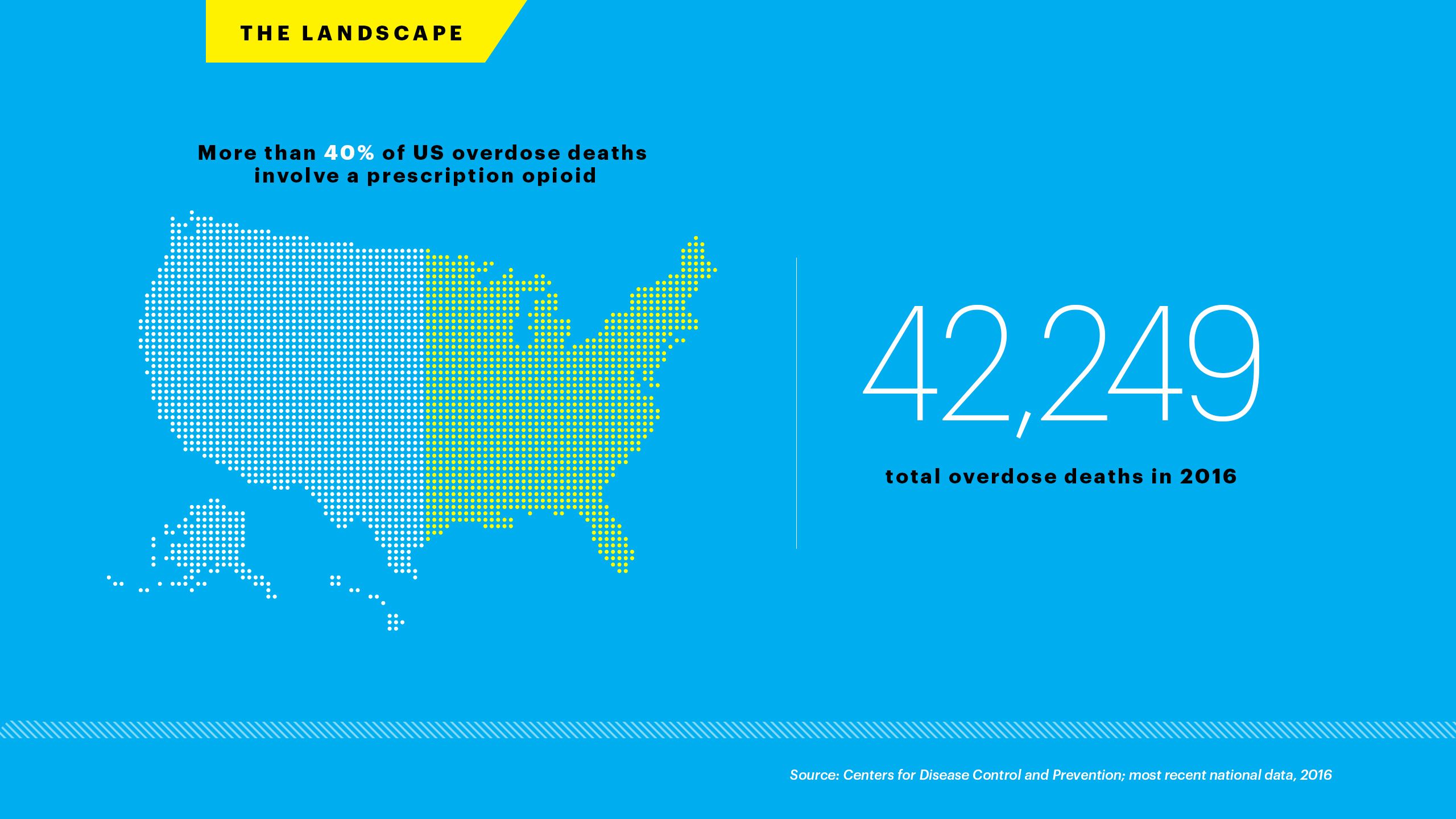 More than 40% of US overdose death involved a prescription opioid