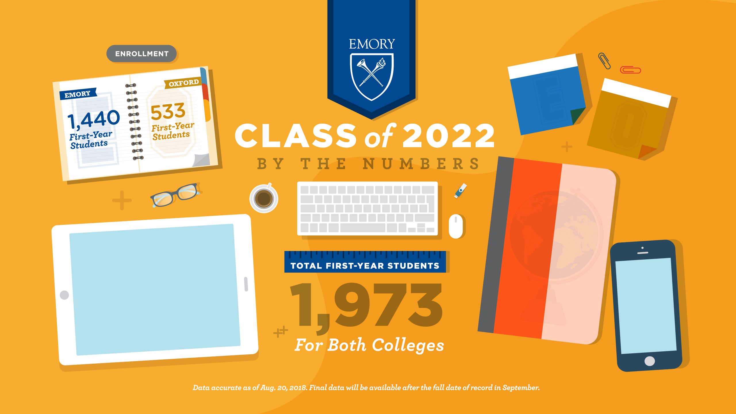 Enrollment: Emory College has 1,440 first-year students; Oxford College has 533