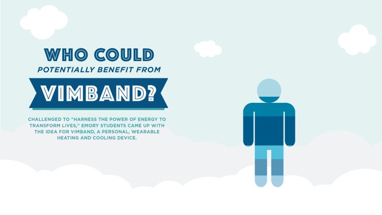 An infographic asks "Who Could Benefit from Vimband?"