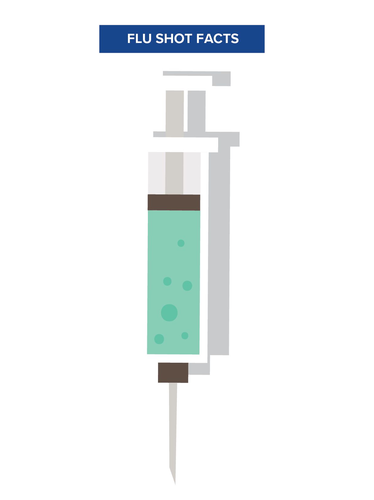 A vaccination needle beside a flu fact: You can't get the flu from a flu shot.