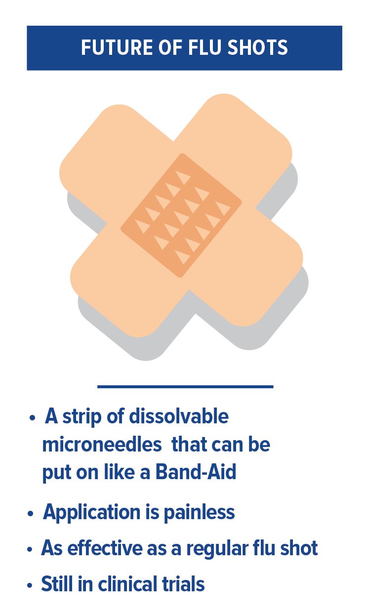Illustration of micro needle patch with facts about it, including that it can be put on like a Band-Aid, painless application, as effective as a regular flu shot, and it's still in clinical trials. 