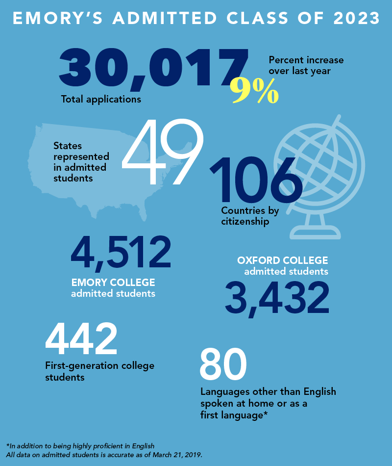 Emory receives high rankings in latest Princeton Review survey