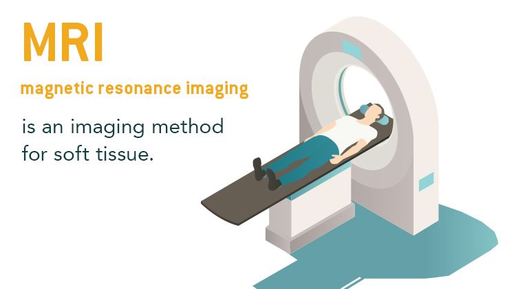 An illustration of a hollow circular MRI scanner and a male patient on a table passing through the middle of the scanner, with the caption: MRI magnetic resonance imaging is an imaging method for soft tissue.