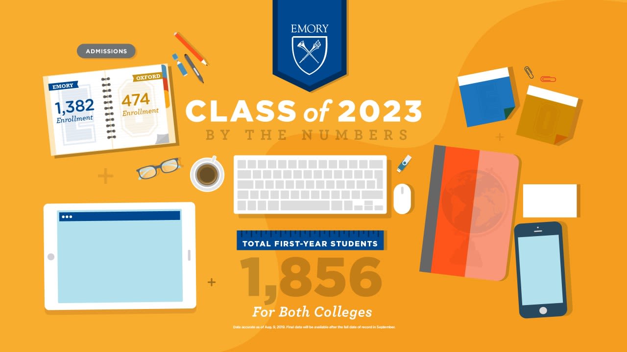 Emory College: 1,382 students; Oxford College: 474 students