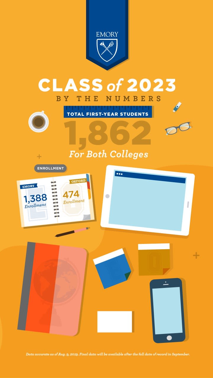 Meet Emory's Class of 2023