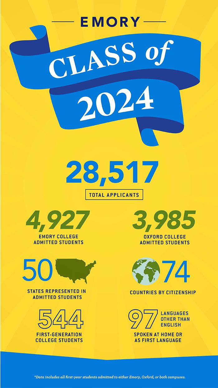 Graduating Infographic On The Class Of 2024 V5 Copy 700x1244 