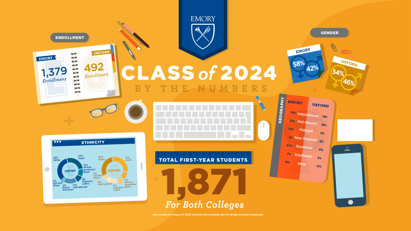 Meet Emory's Class of 2024