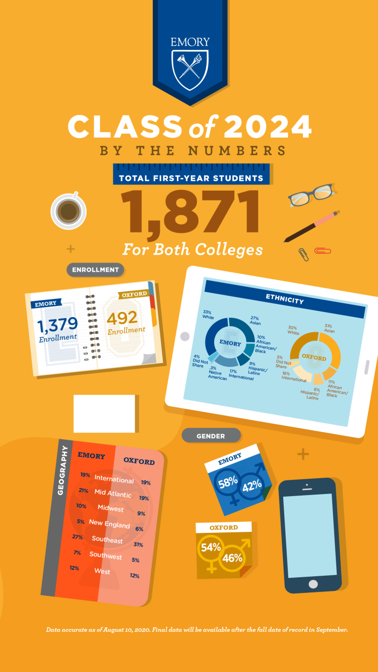 Meet Emory's Class of 2025 Meet Emory's Class of 2025