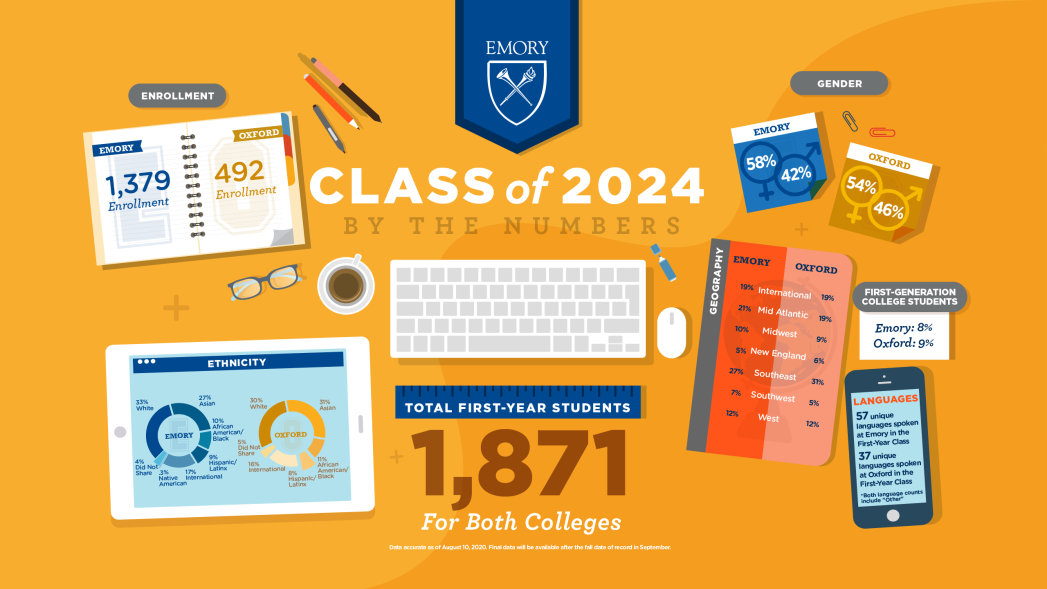 Meet Emory's Class of 2025