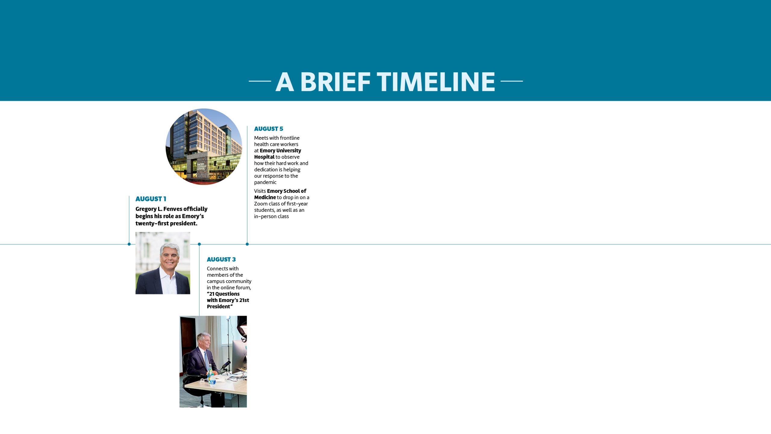 First one hundred days timeline