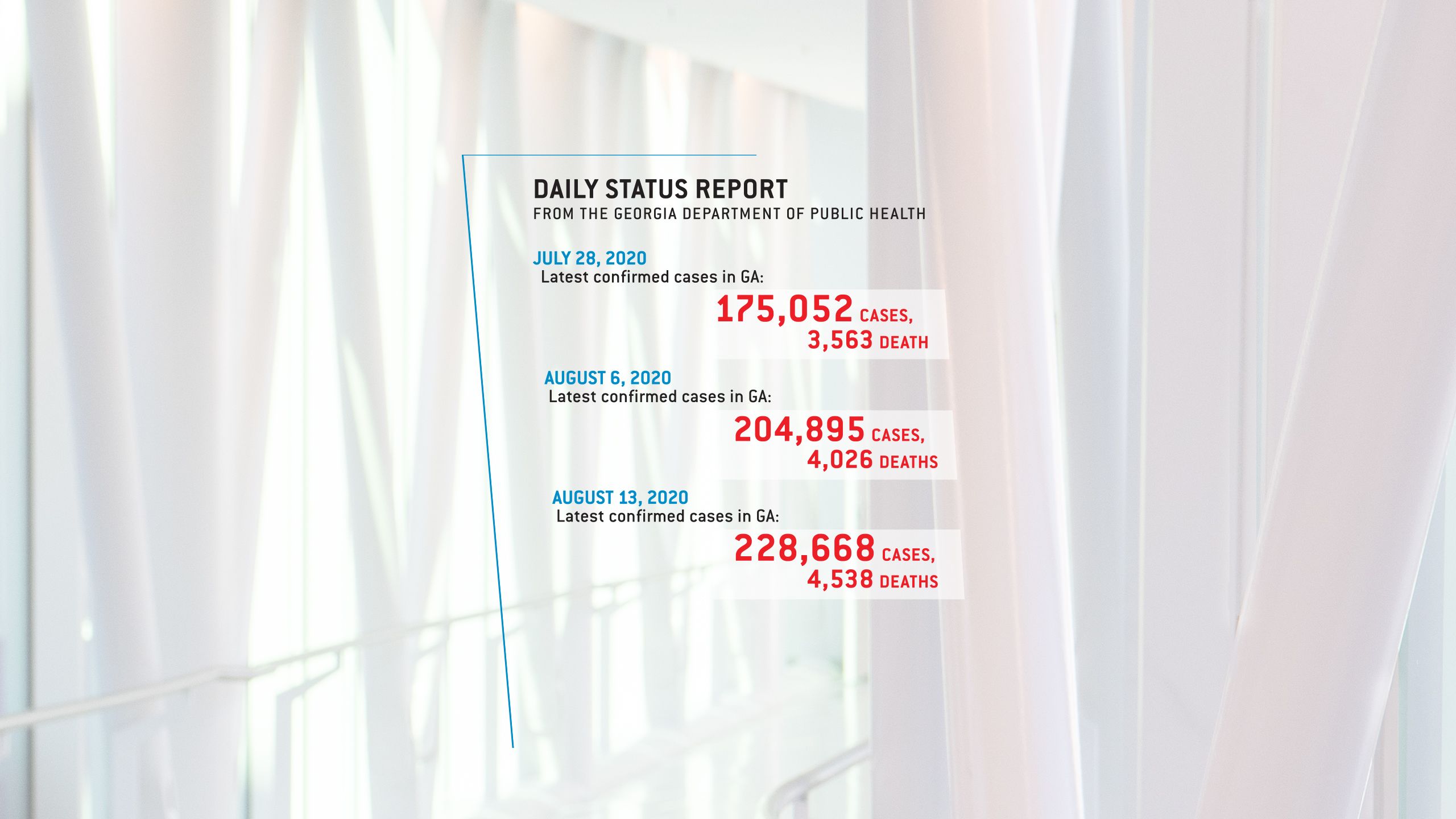 Daily Status Report from the GA Department of Public Health July and August dates