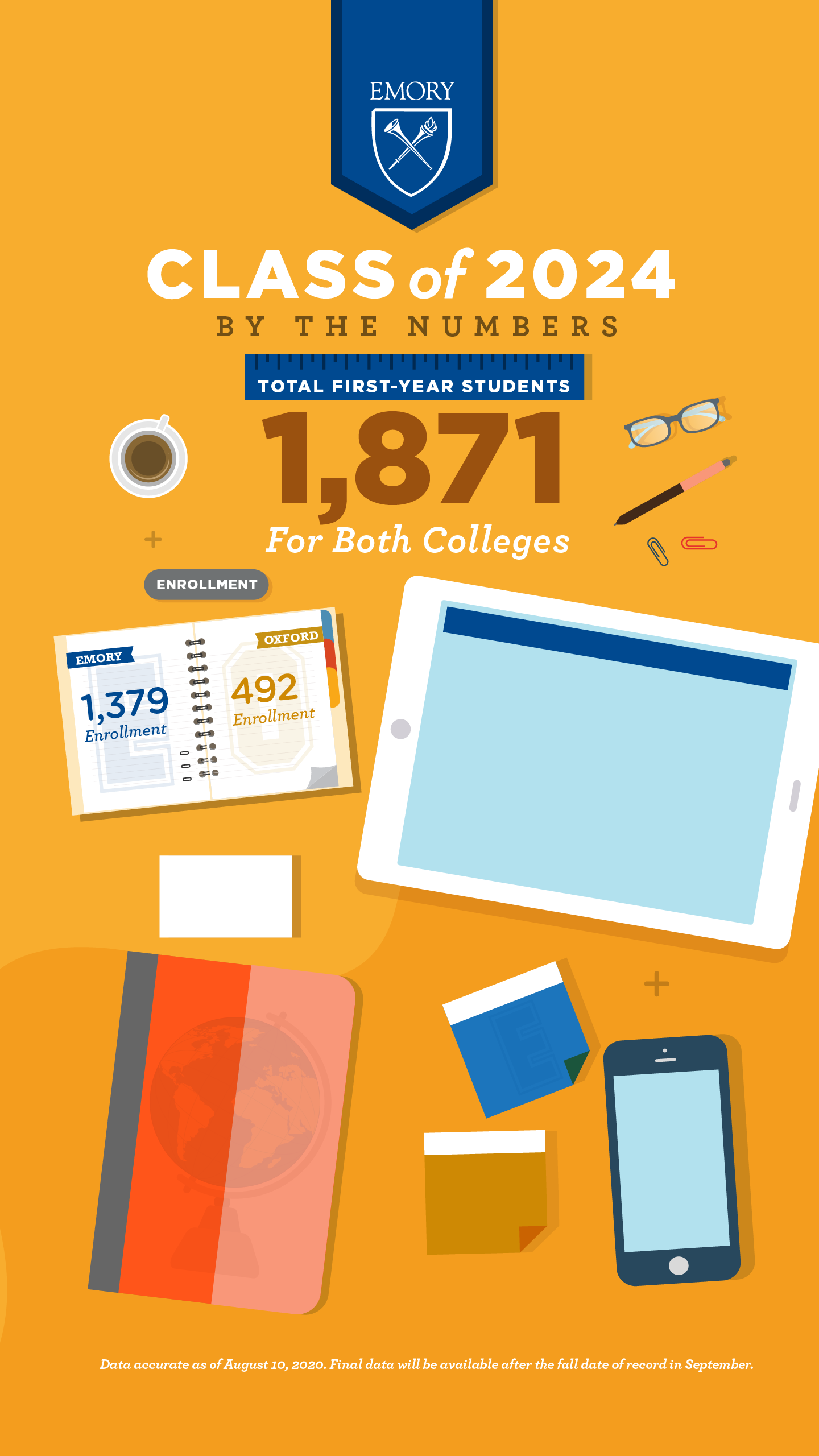 Emory College: 1,379 students; Oxford College: 492 students