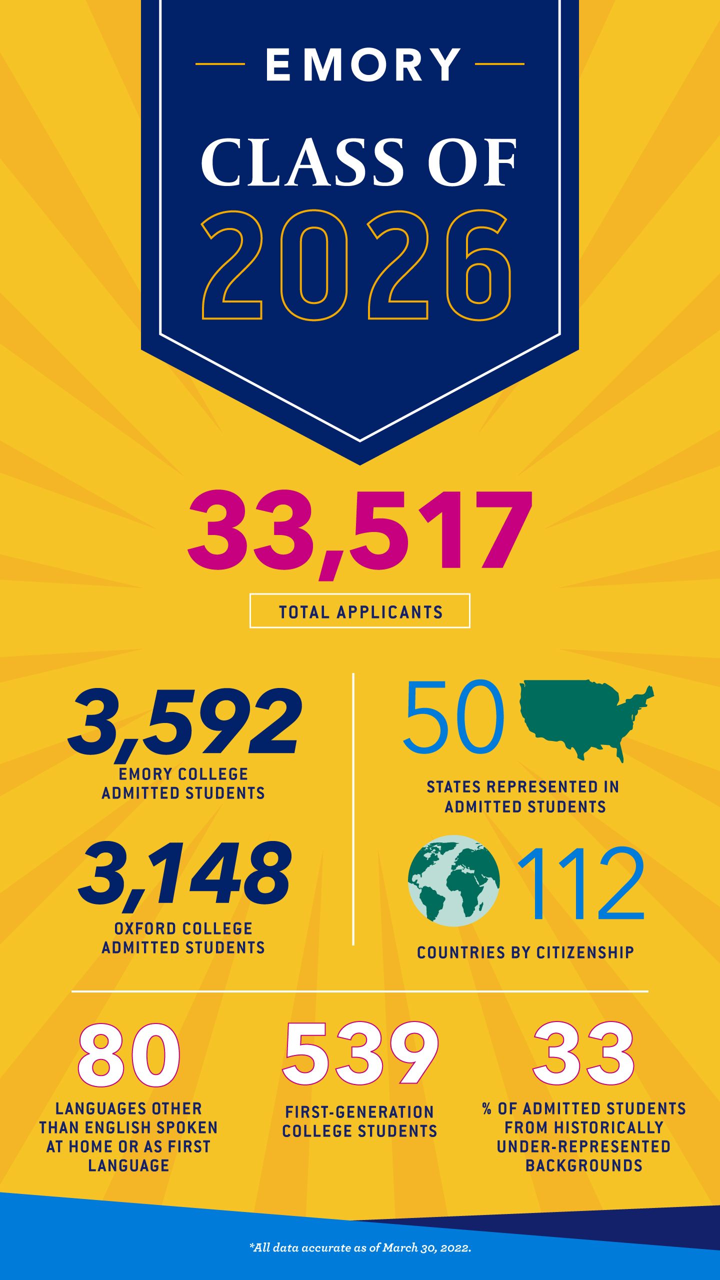Admissions Class Of 2026 Infographic 1440x2560 