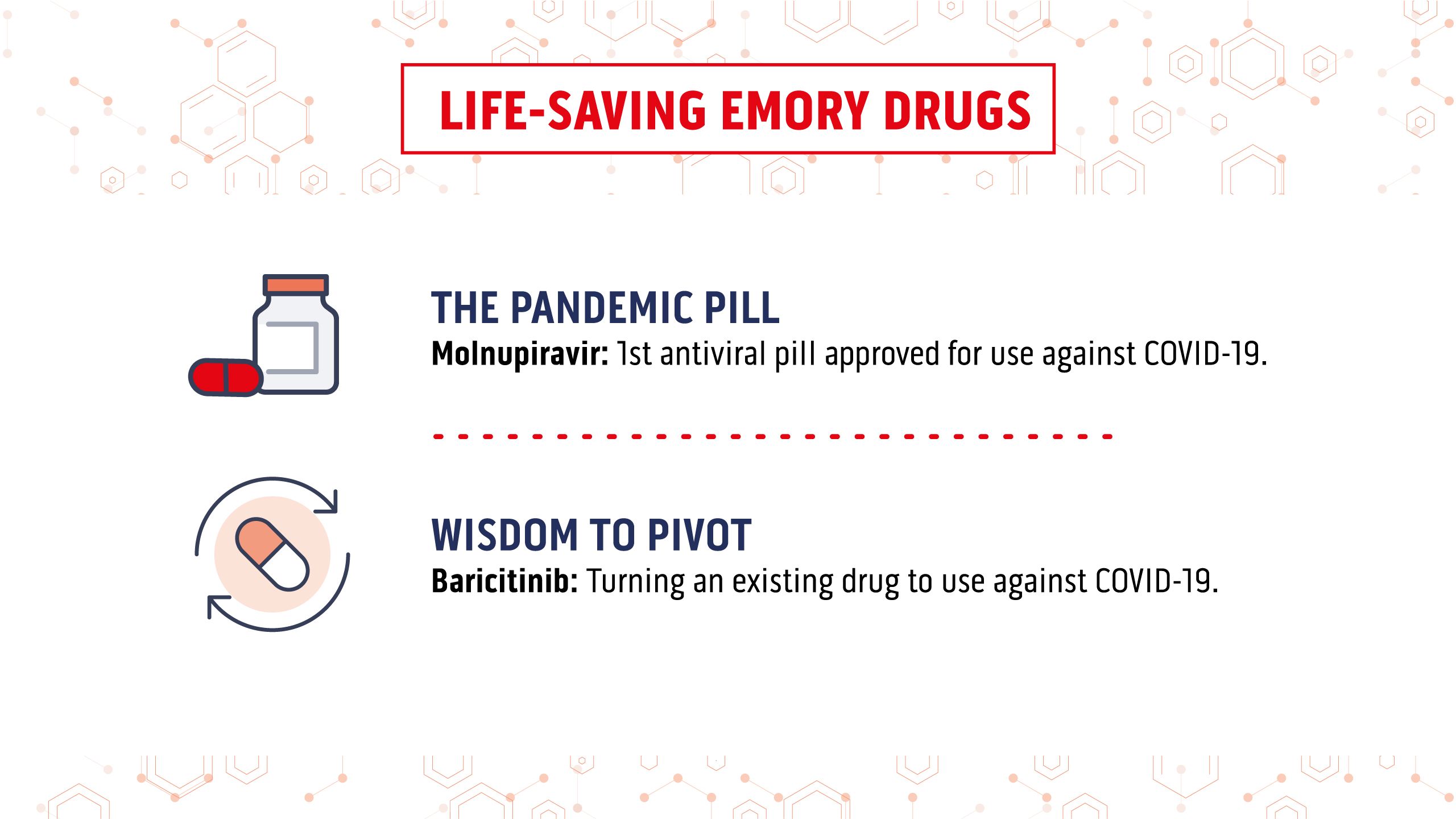 Infographic slide one. It reads Life-saving emory drugs. The pandemic pill. Molnupiravir. first antiviral pill approved for use against covid-19. Wisdom to pivot. Baricitinib: turning an existing drug to use against covid-19.