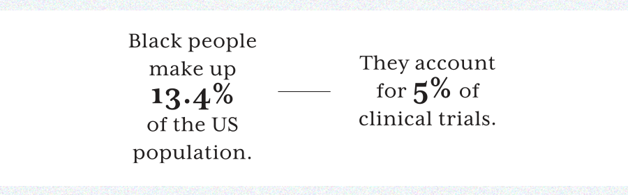 Black patients more likely to be excluded from pancreatic cancer clinical  trials