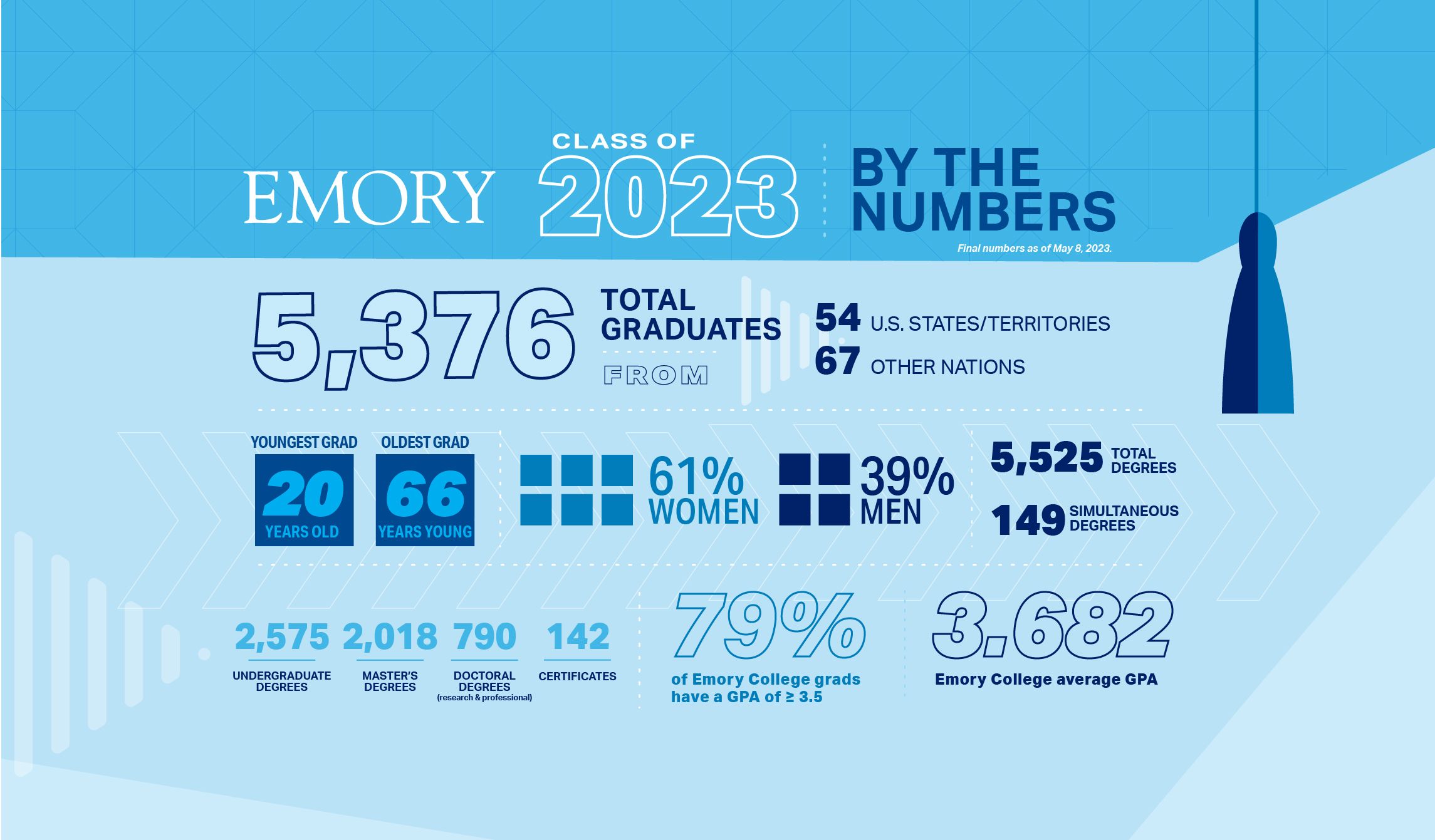 50+ Top Emory University Online Courses [2023]