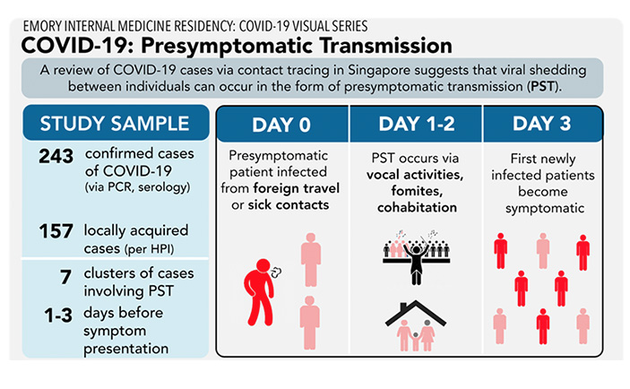 possible research topics about covid 19