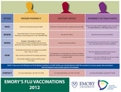 Flu shot pdf