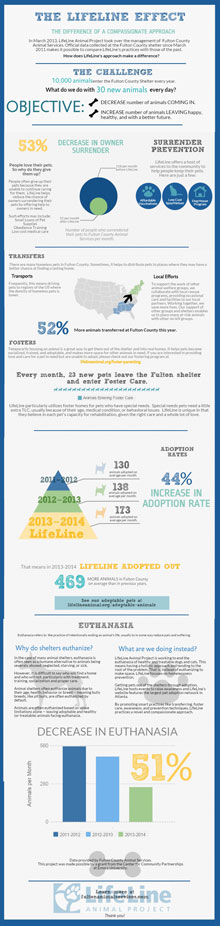 The Lifeline Effect