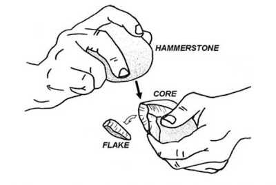 A demonstration of stone tool production, showing that a stone flake is produced by hitting a stone core with another stone to create the flake
