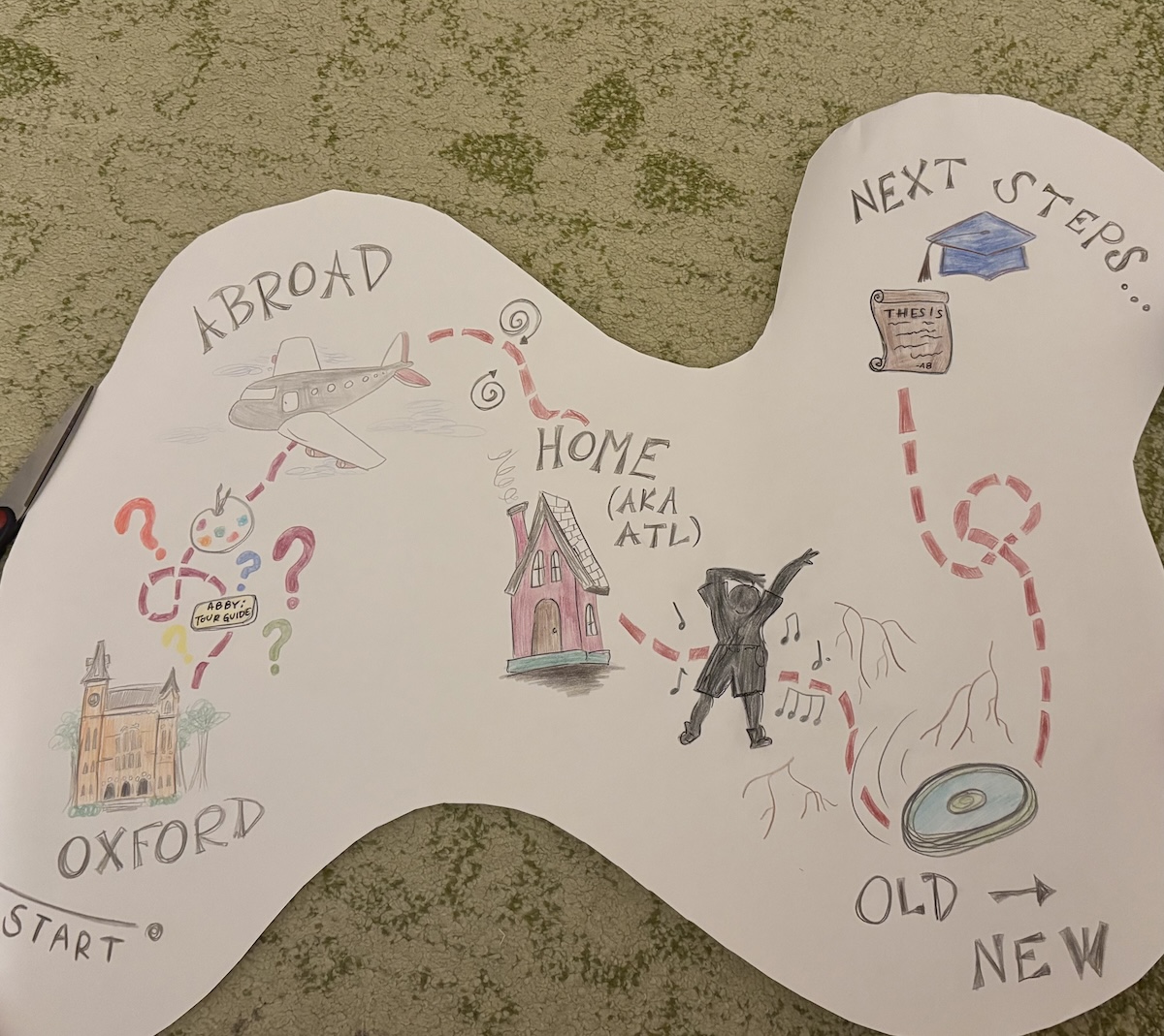 student-drawn involvement journey poster